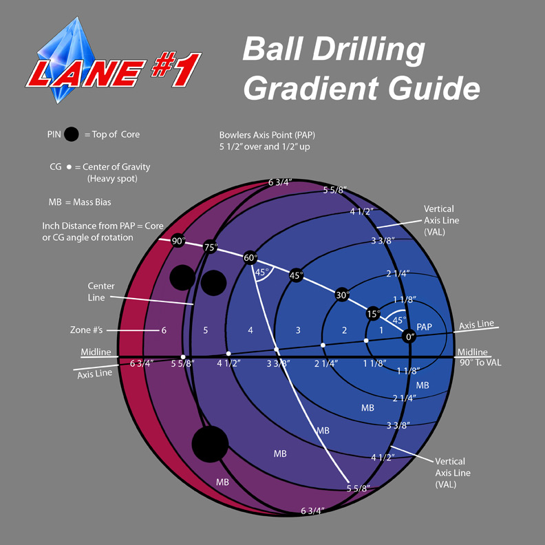 Lane 1 Drilling Layouts Provided By Lane 1