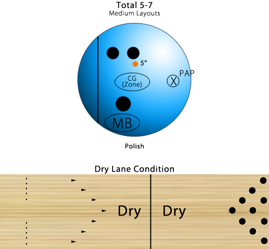 layout 8
