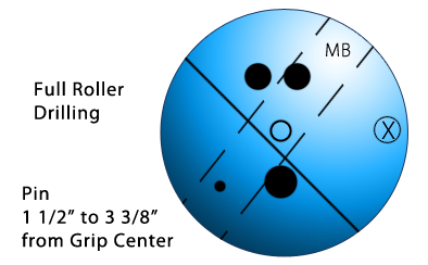 Full Roller layout