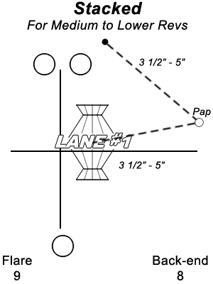 Layout 3