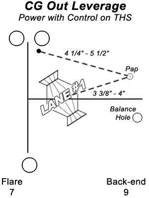 Layout 4