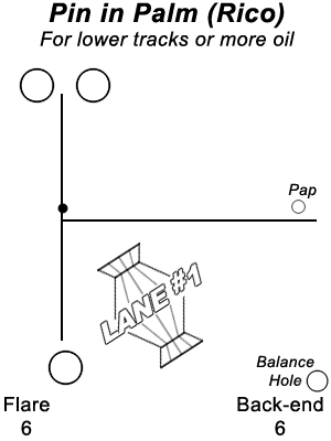 layout 5