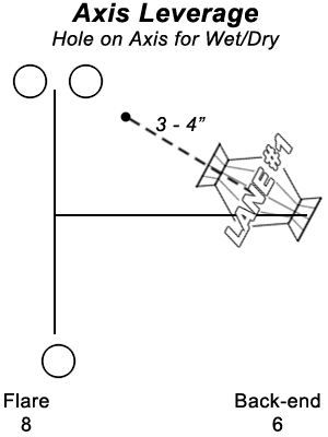 layout 6