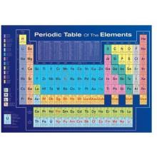 Periodic Table Poster Print