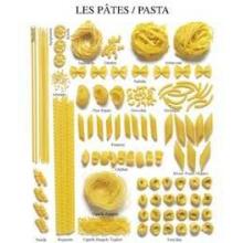 Pasta Poster Print