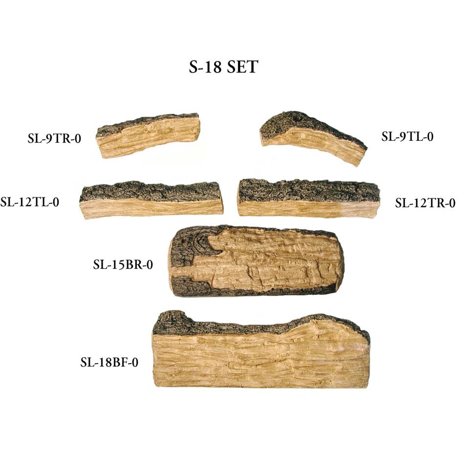 Log Breakdown