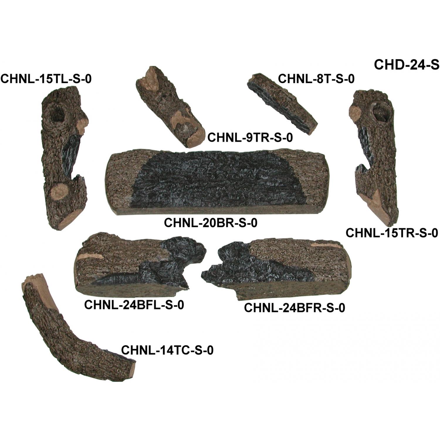 Log Breakdown