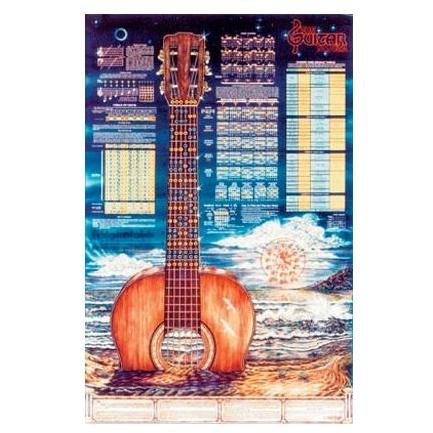 GUITAR-HOW TO (20 In. By 36 In.) - Print