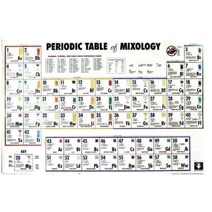 PERIODIC TABLE - MIXOLOGY (20 In. By 36 In.) - Print