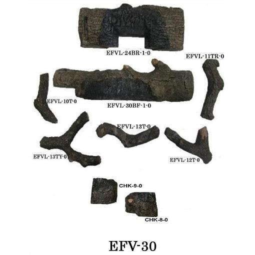 Log Breakdown