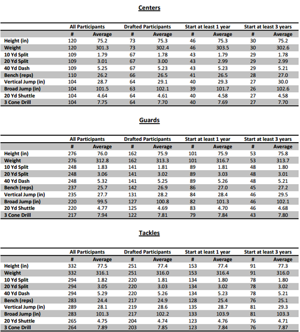 Average Combine Results