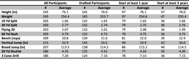 Combine Events