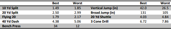 Combine Events