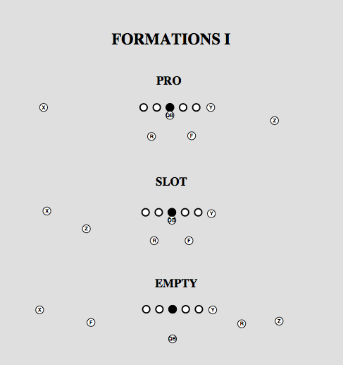 Formations