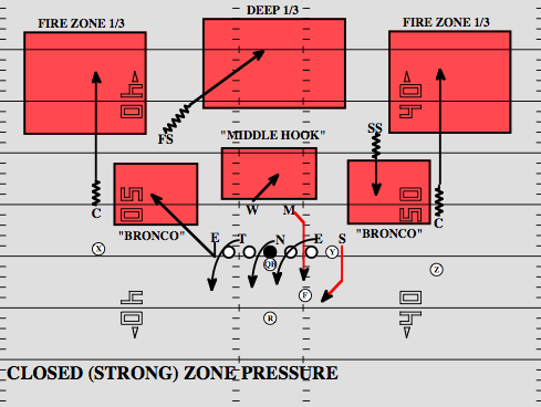 Playbook