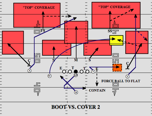 Playbook: 'Vice' vs. Cover 2 in the red zone - National Football Post