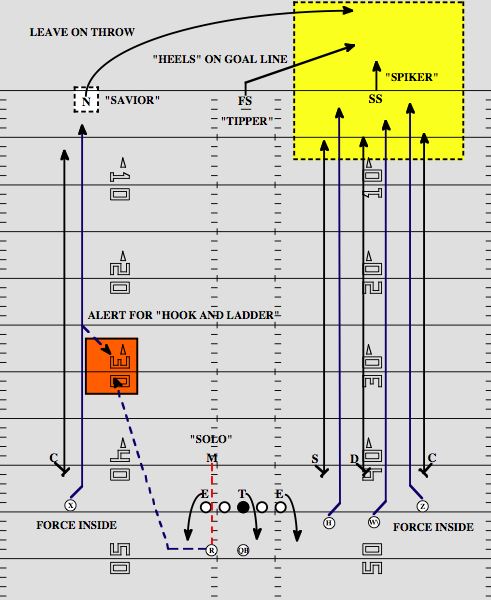 hail mary football tactic