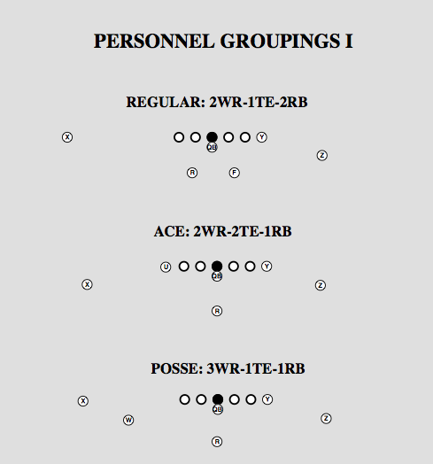 Football King Formation MGP Animation