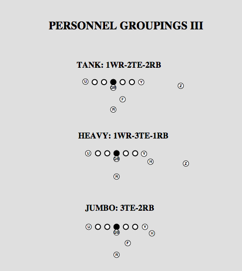 Football 101 Offensive Personnel Packages Common In The Nfl 45 Off 5934