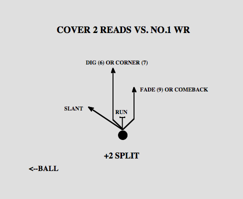 Pro Football Network on X: Cheat Sheets are Here‼️ Before you