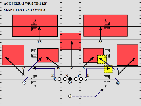 ace academy game routes