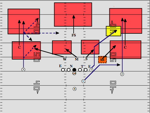 Slant Zone 2 - Madden 24 Playbooks