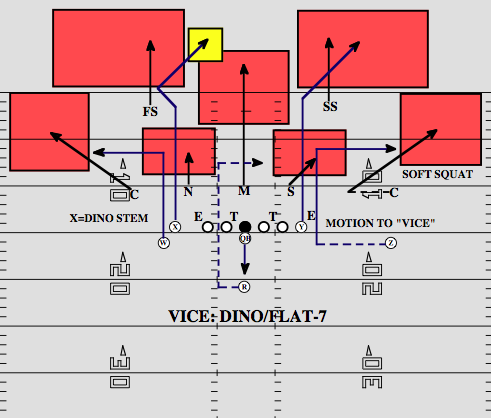 Playbook: 'Vice' vs. Cover 2 in the red zone - National Football Post