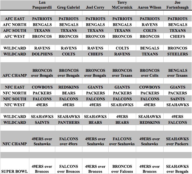 odds chart