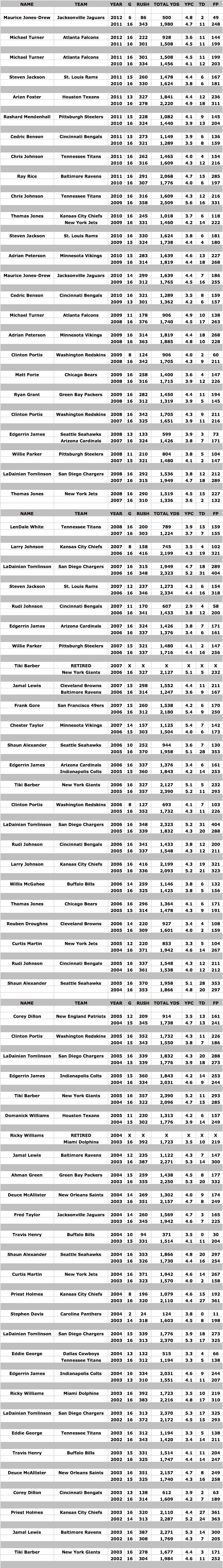 odds chart