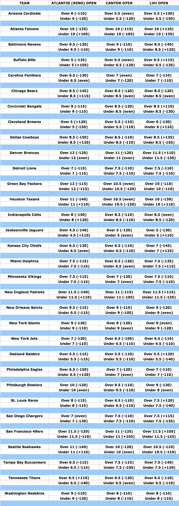 odds chart