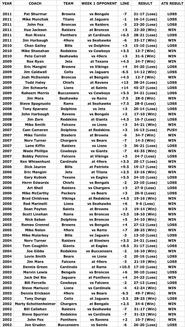 odds chart