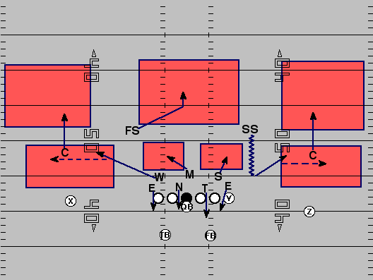 What Is Cover Defense In Football?