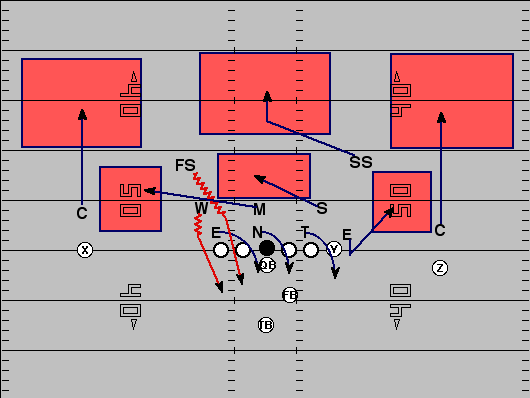 Cover 2 Defense Elite Playbook