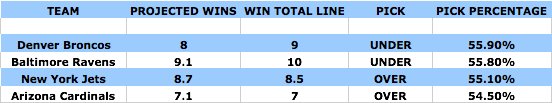odds chart