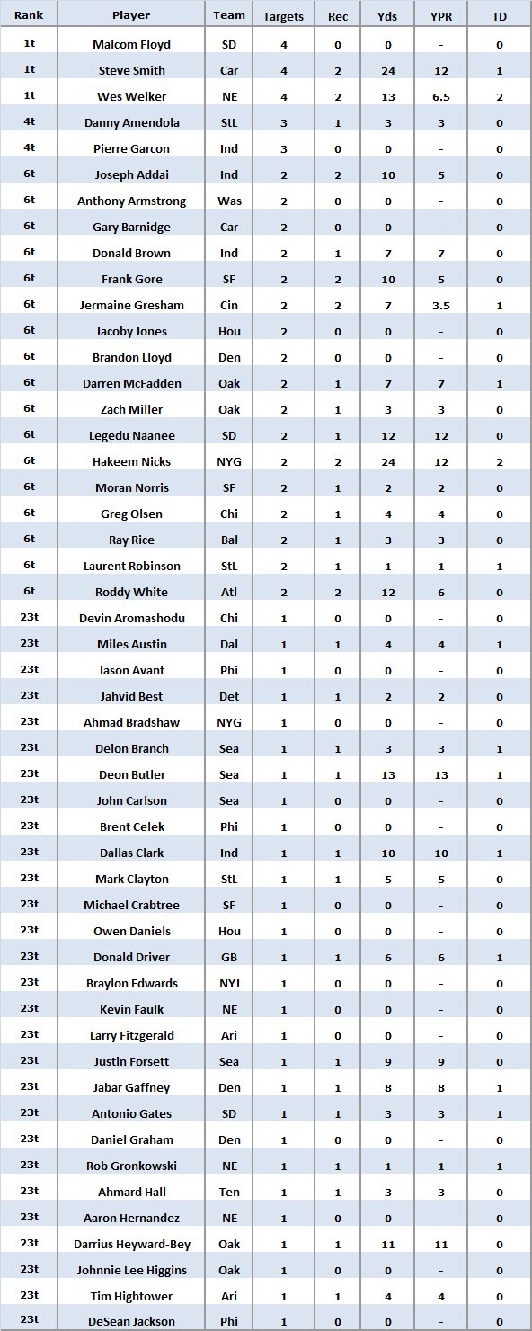 red zone week 1