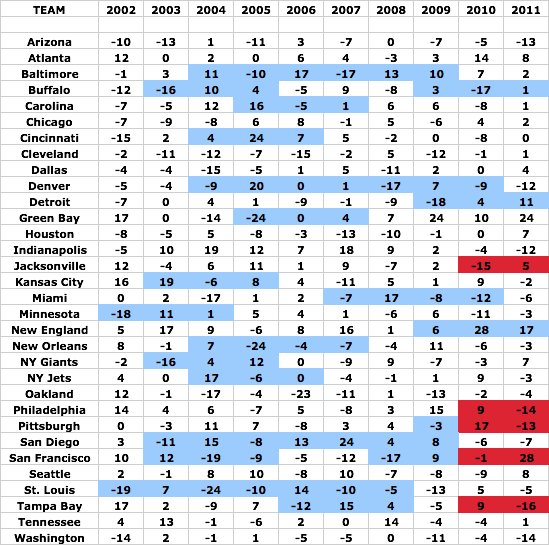 odds chart