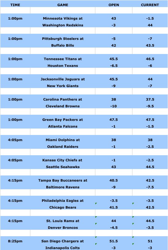 fortenbaugh picks