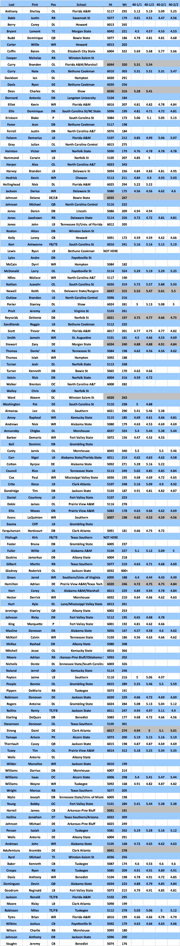 odds chart