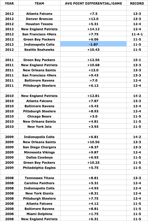 odds chart