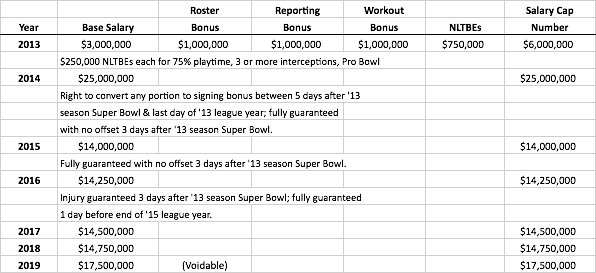 odds chart