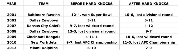 odds chart