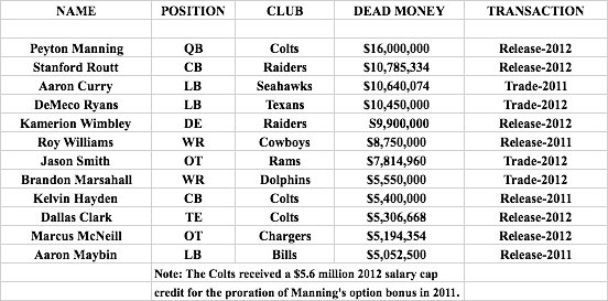 odds chart