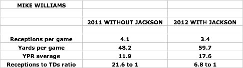 odds chart