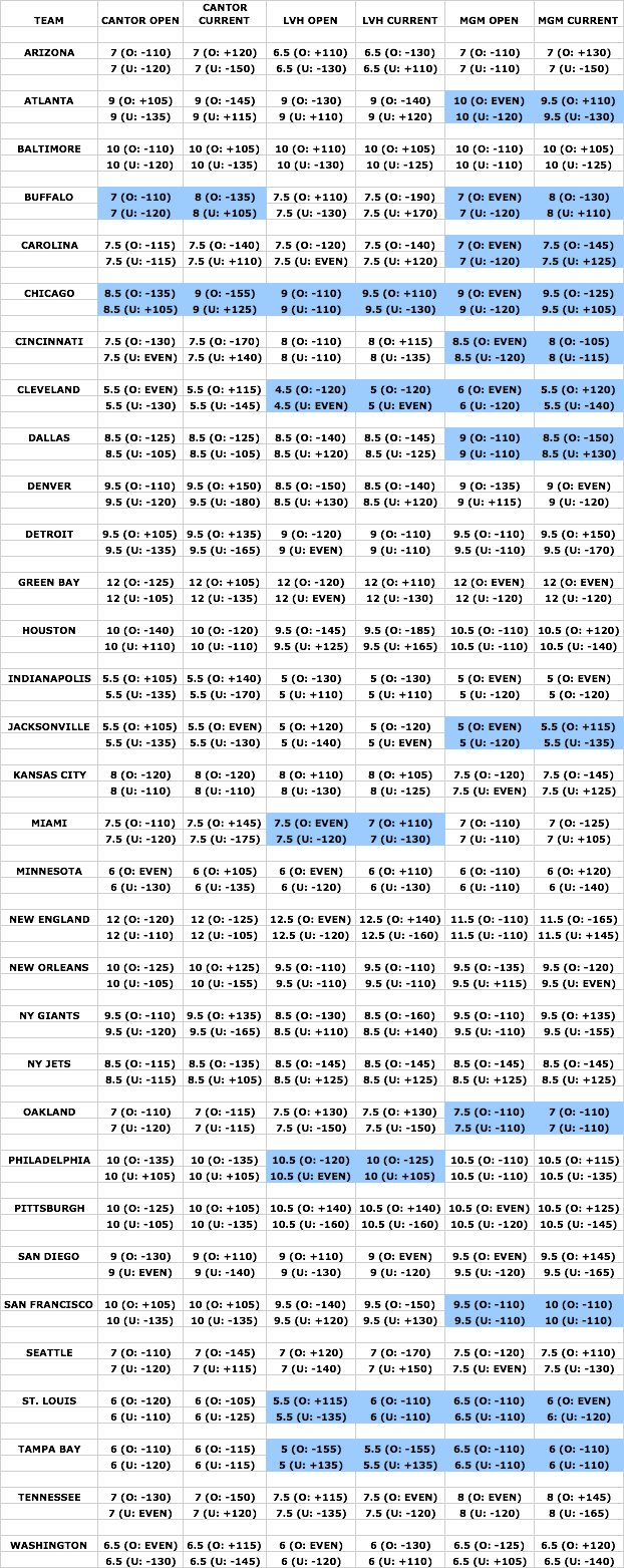 odds chart