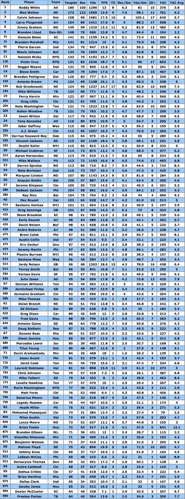 odds chart