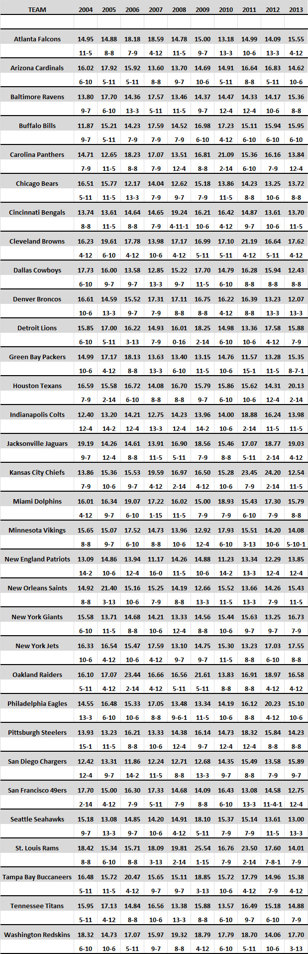 odds chart