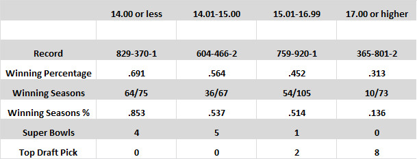 odds chart