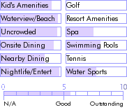 anguilla.guide.accommodations.a.to.z.hotels.anguilla.great.house.beach.resort.activities.and.recreation