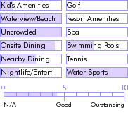 anguilla.guide.accommodations.a.to.z.hotels.arawak.beach.inn.general
