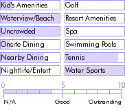 anguilla.guide.accommodations.a.to.z.hotels.carimar.beach.club